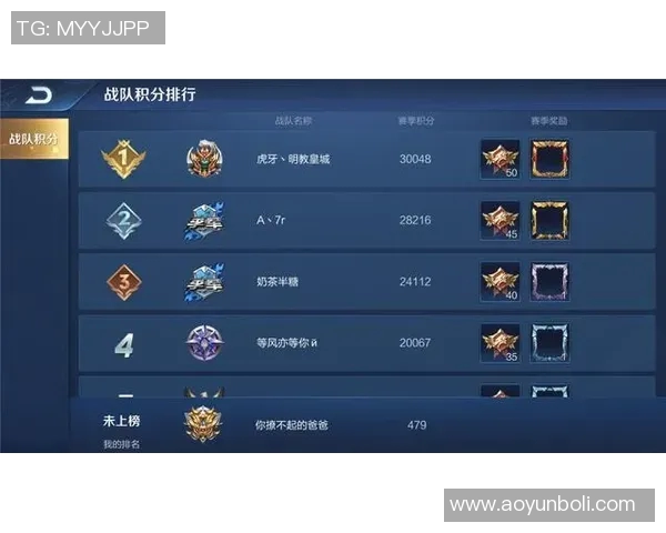 王者荣耀战术排行榜揭晓BLG战队荣登第六名引发热议