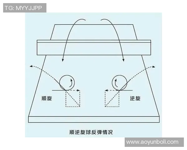 科学乒乓球训练：提升灵活性的创新方法与实践技巧分享