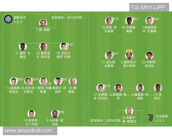 尤文图斯与国际米兰对阵名单分析及球员状态评估